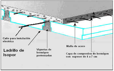 Ladrillos de Isopor
